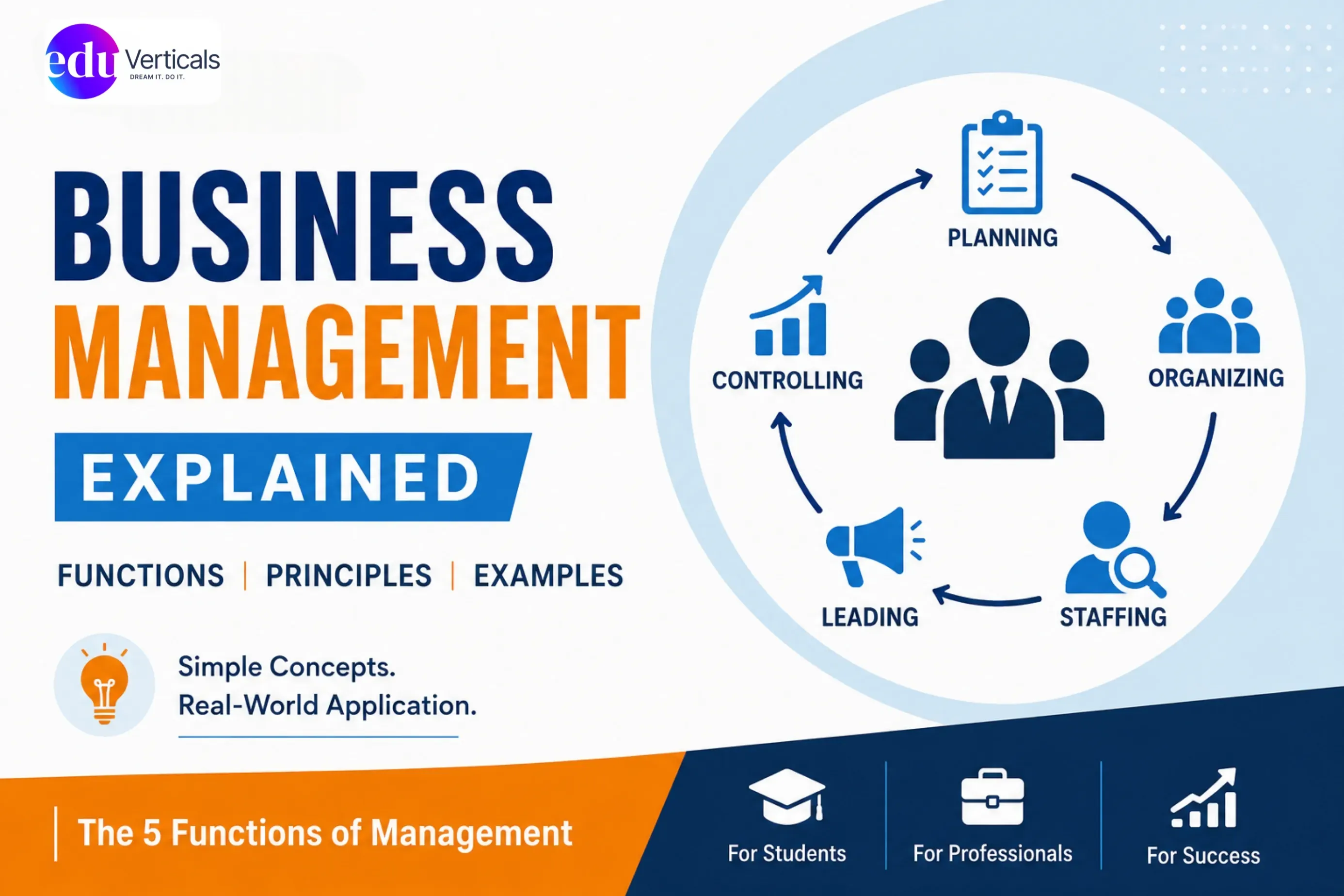 Business Management Explained: Functions, Principles & Examples