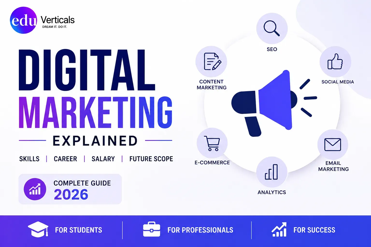 Digital Marketing Explained: Skills, Career, Salary & Future Scope in 2026