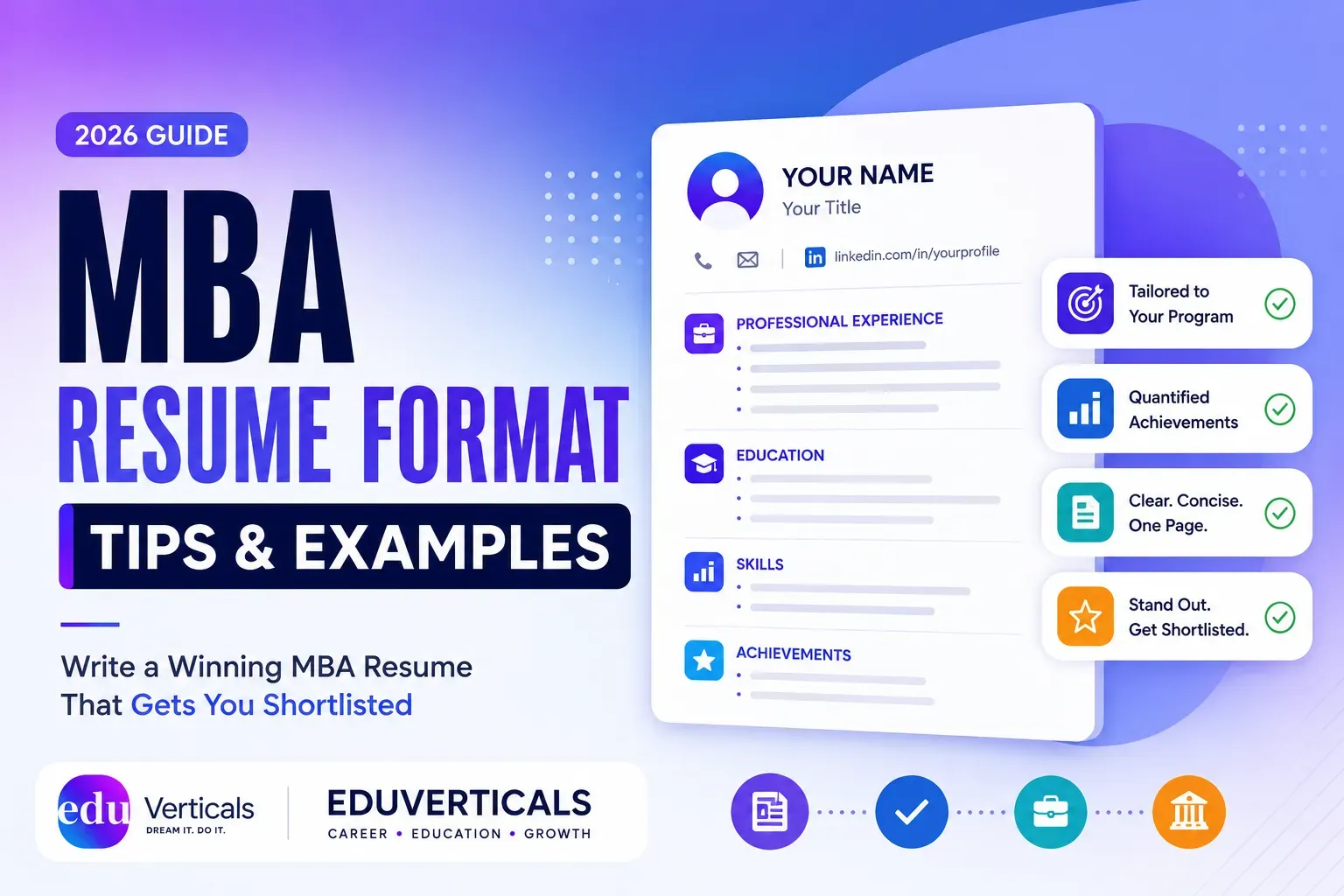 MBA Resume Format: Tips & Examples for 2026